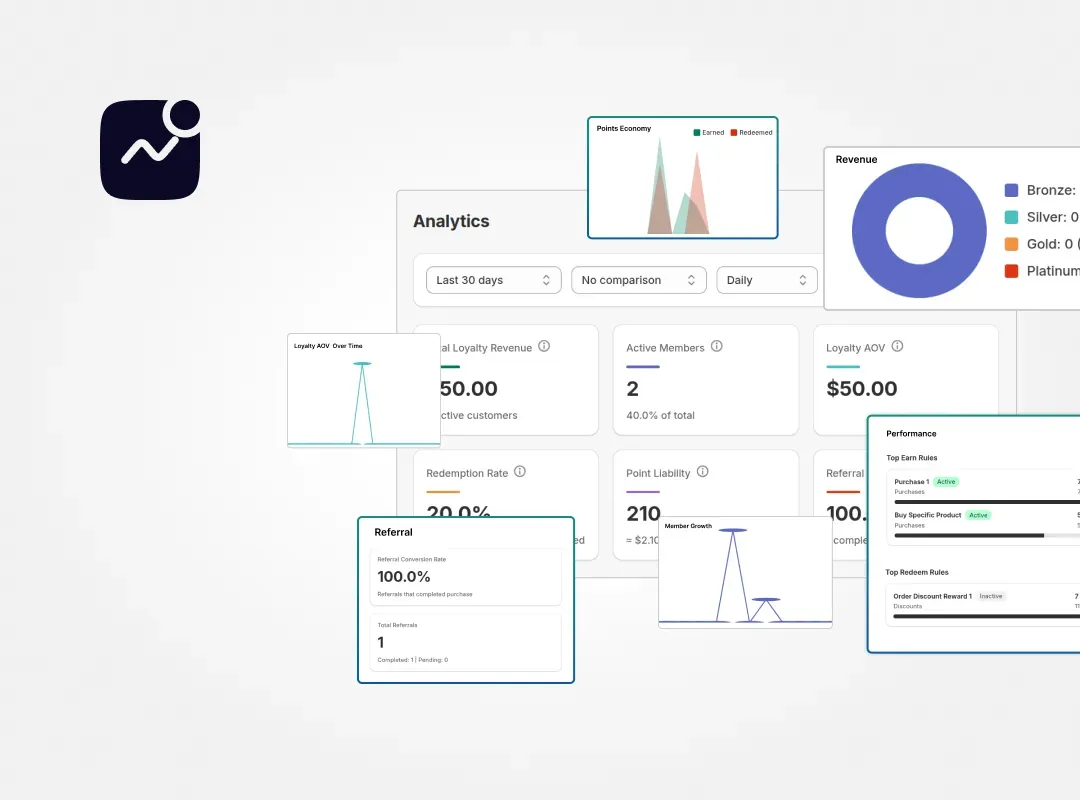Analytics & Insights