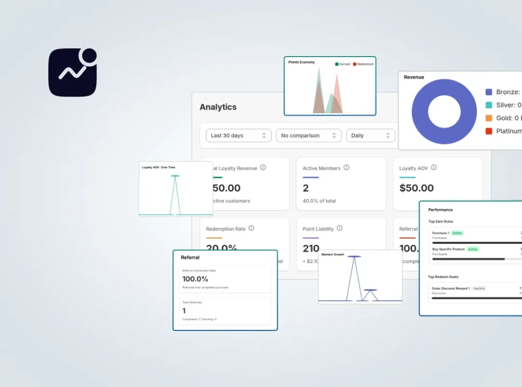 Analytics & Insights