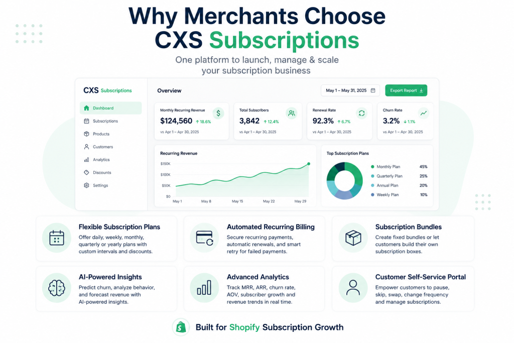 features of subscriptions app