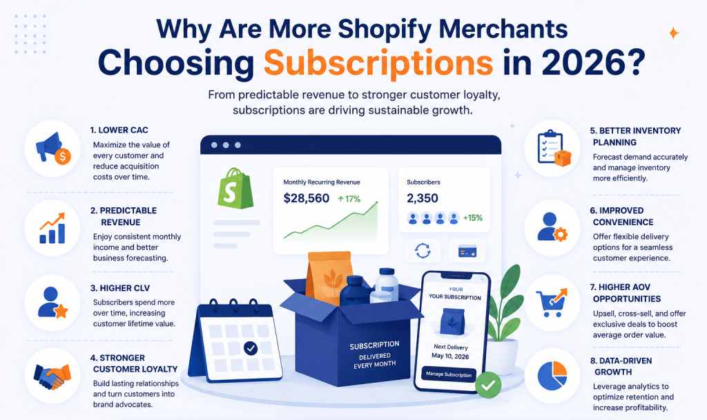 reasons to adopt shopify subscriptions