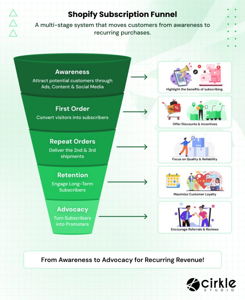 shopify subscription funnel