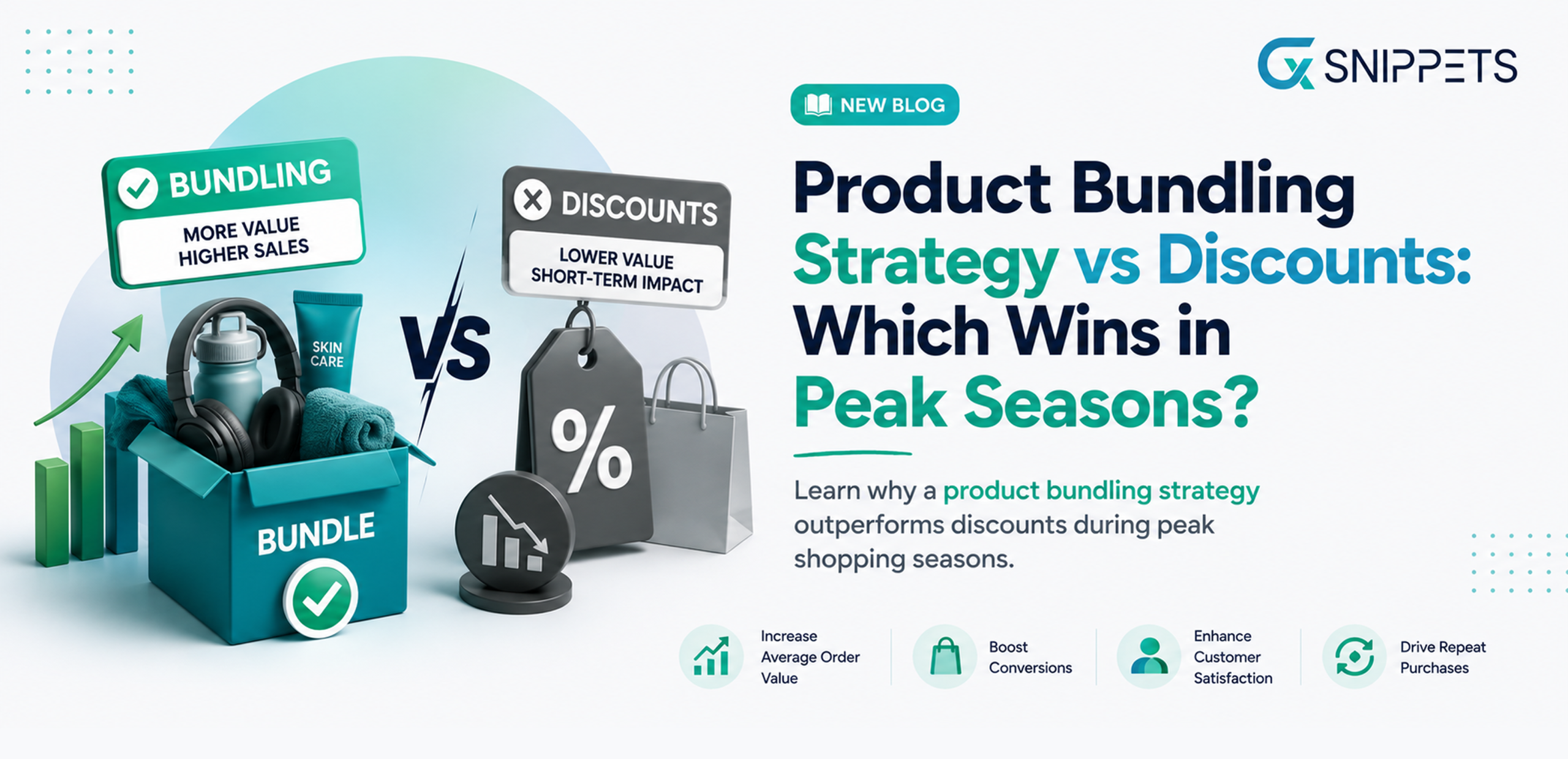 Product Bundling Strategy