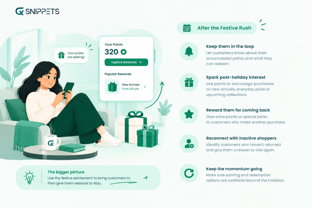 loyalty campaigns after the festive season