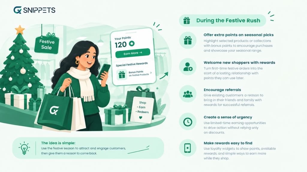 loyalty campaigns for the festive season