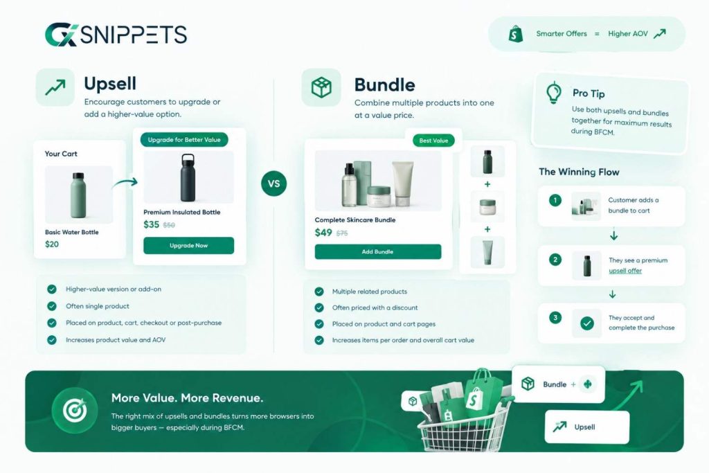 Upsell Vs Bundles