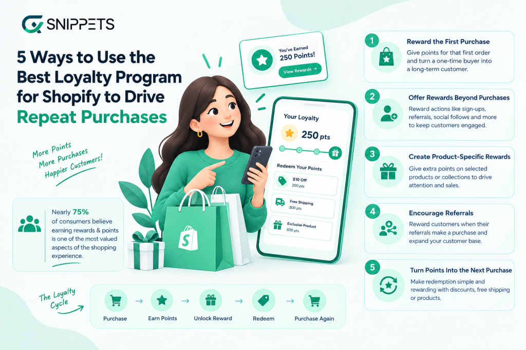 ways to use eCommerce loalty program for repeat purchases
