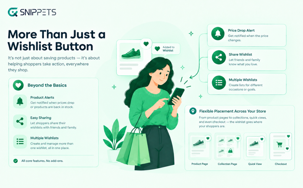 what makes cxs wishlist manager specal