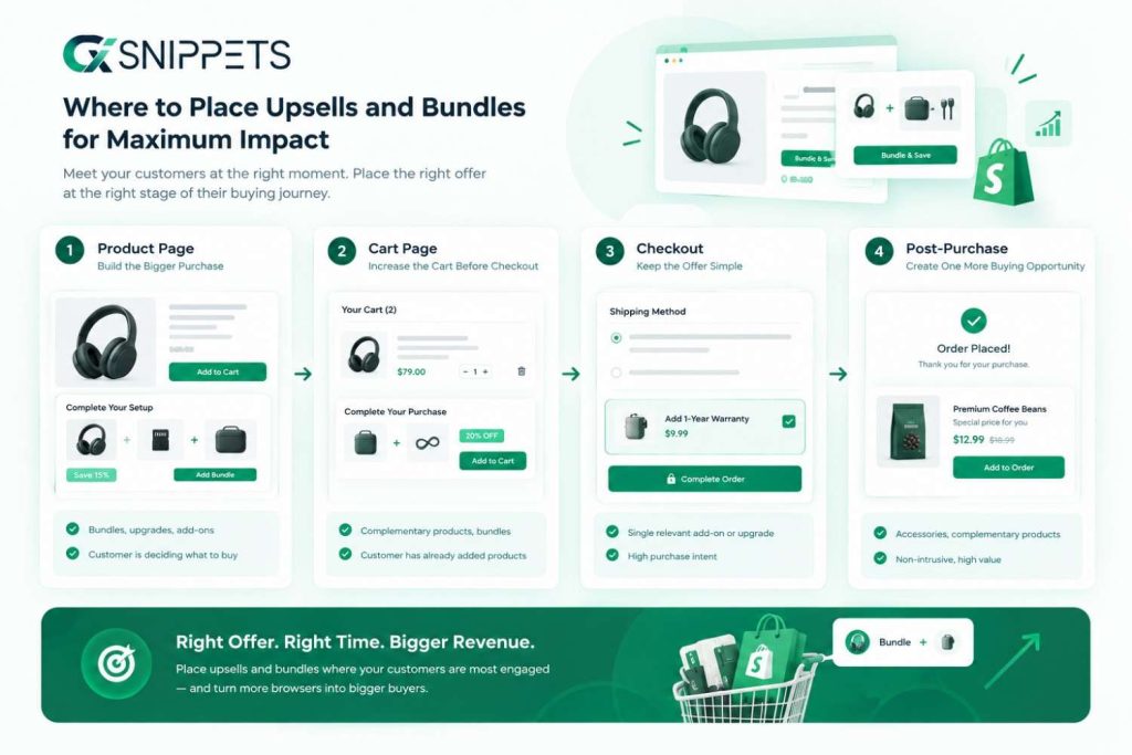 where to place upsell and bundles