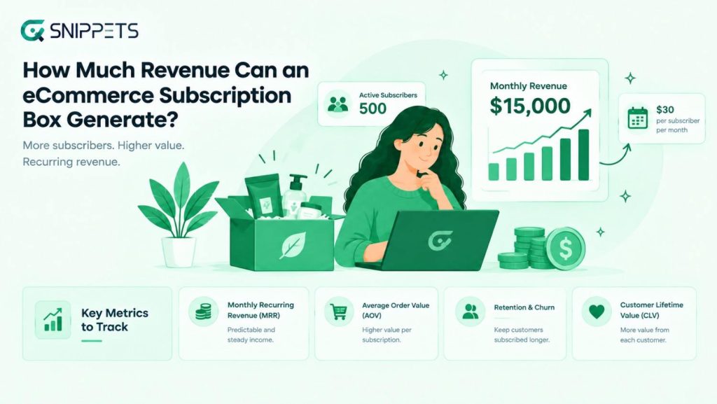 How Much Revenue Can an eCommerce Subscription Box Generate?
