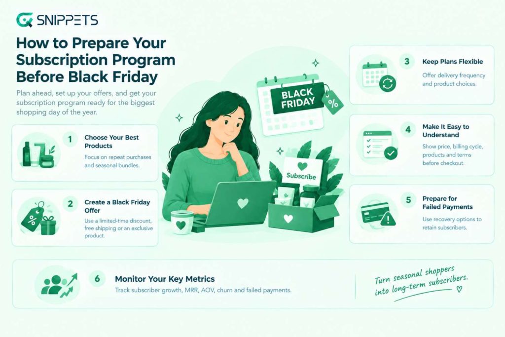 How to Prepare Your Subscription Program Before Black Friday