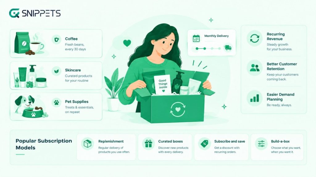 What is an eCommerce Subscription Box