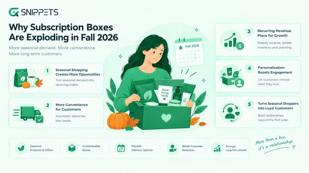 Why Subscription Boxes Are Trending